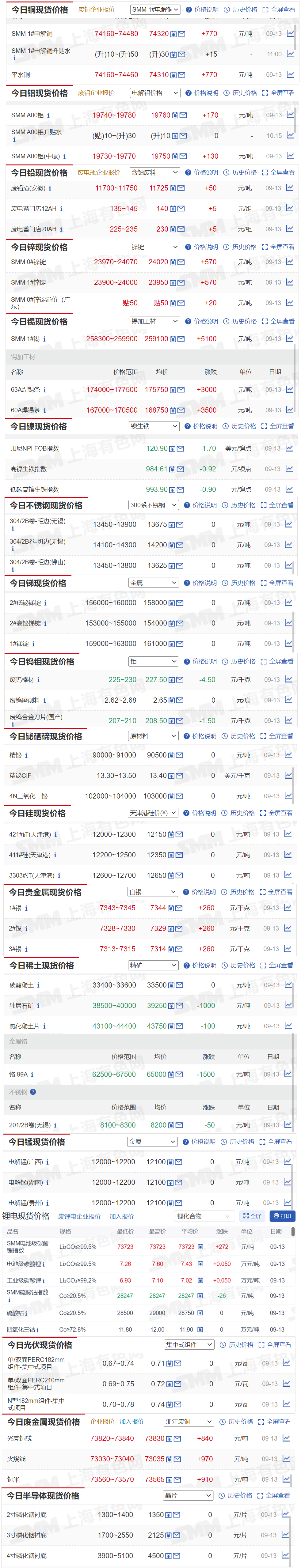 2025年2月19日金属钪价格行情最新价格查询