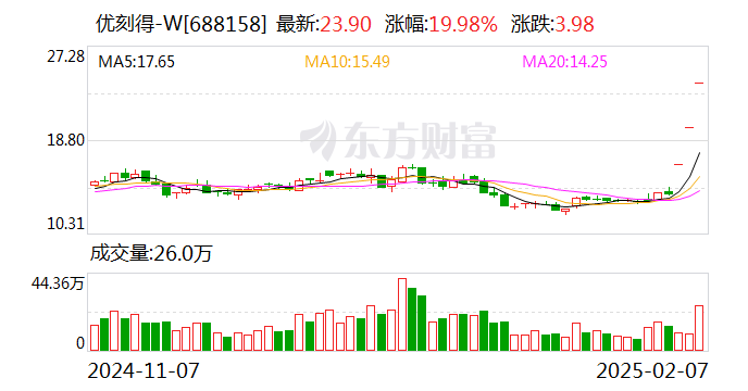 DeepSeek重塑算力生态 国产算力迎新机遇