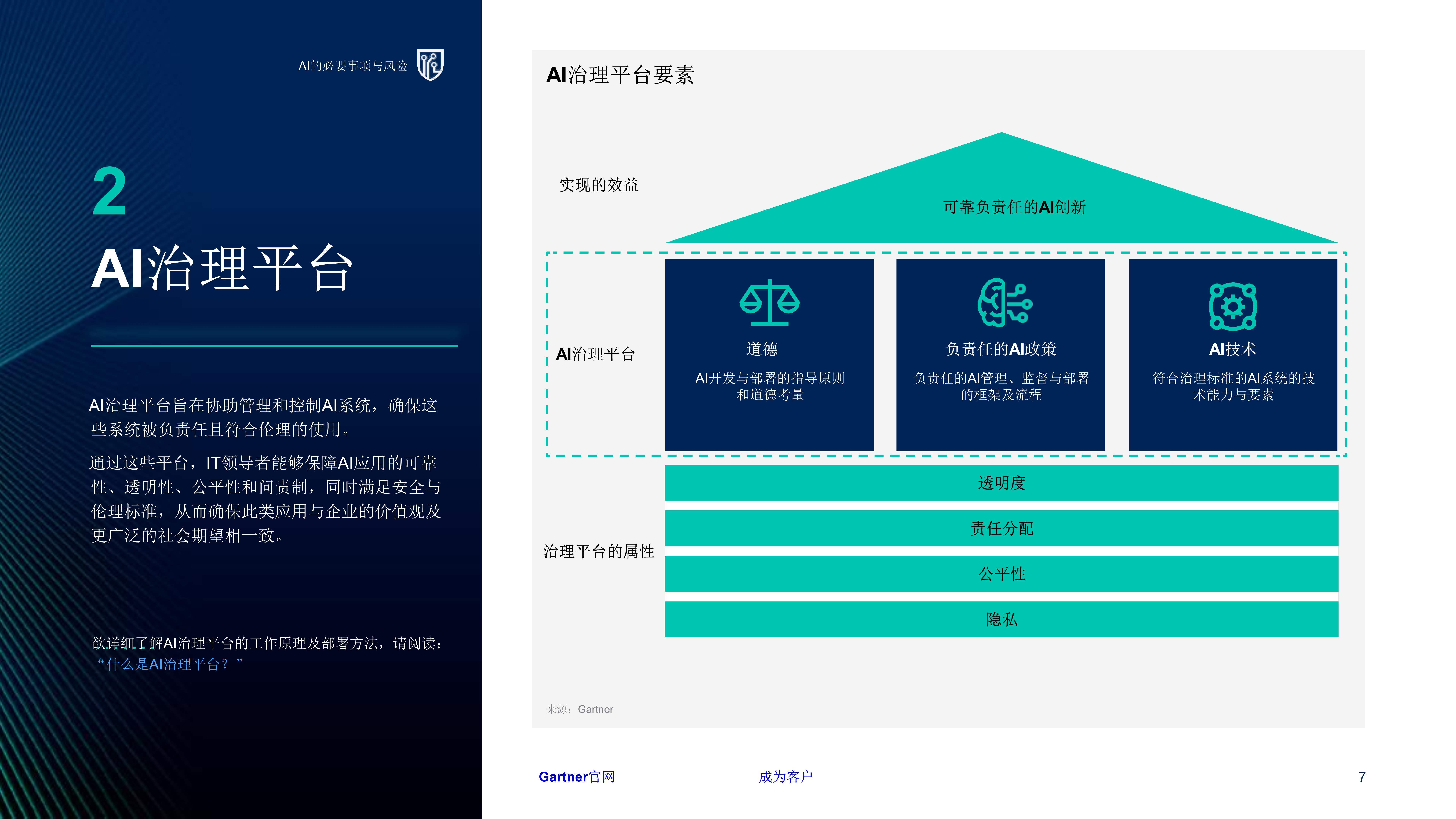 2025年，ICT哪些技术领域值得关注？