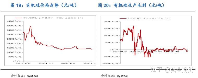 工业硅受制于高库存压力 预计价格反弹空间有限