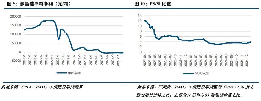 工业硅受制于高库存压力 预计价格反弹空间有限