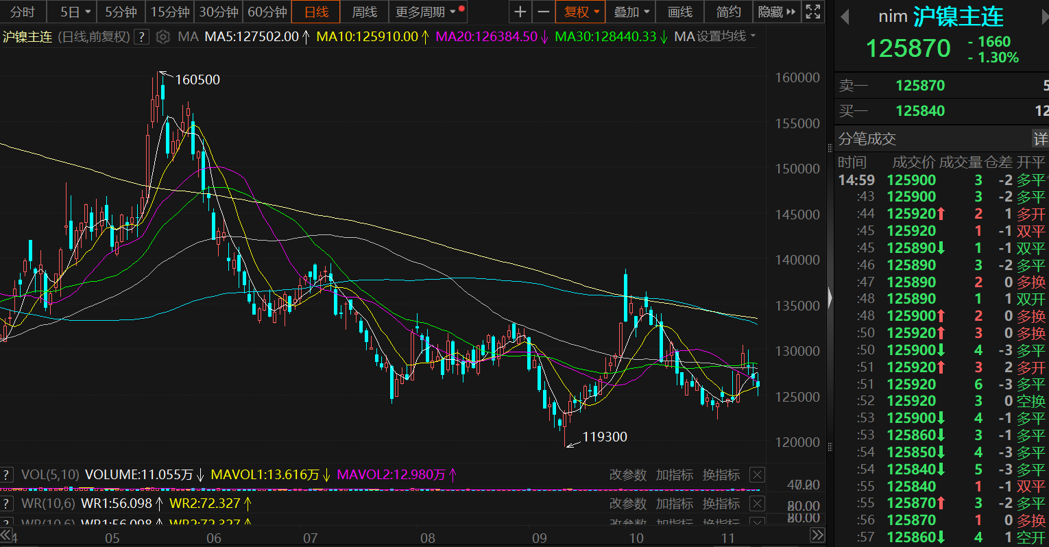 印尼rkab已审批的镍矿量充足 镍价易跌难涨