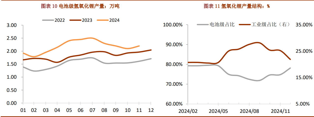 碳酸锂行情由短期基本面变化引导 价格震荡运行