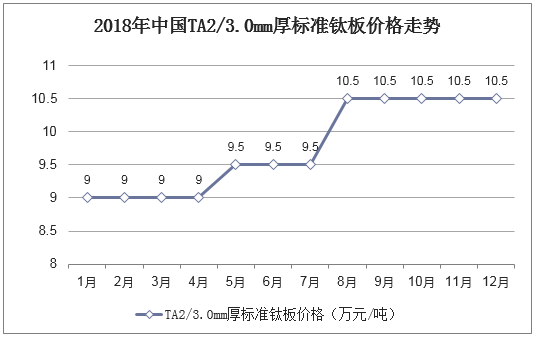 2025年2月20日今日金属钪价格最新行情走势