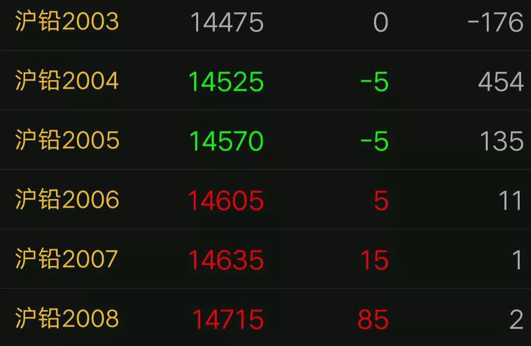 2025年2月20日1#铅价格行情最新价格查询