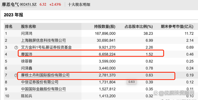 又一家！摩根士丹利上调中国股市预测