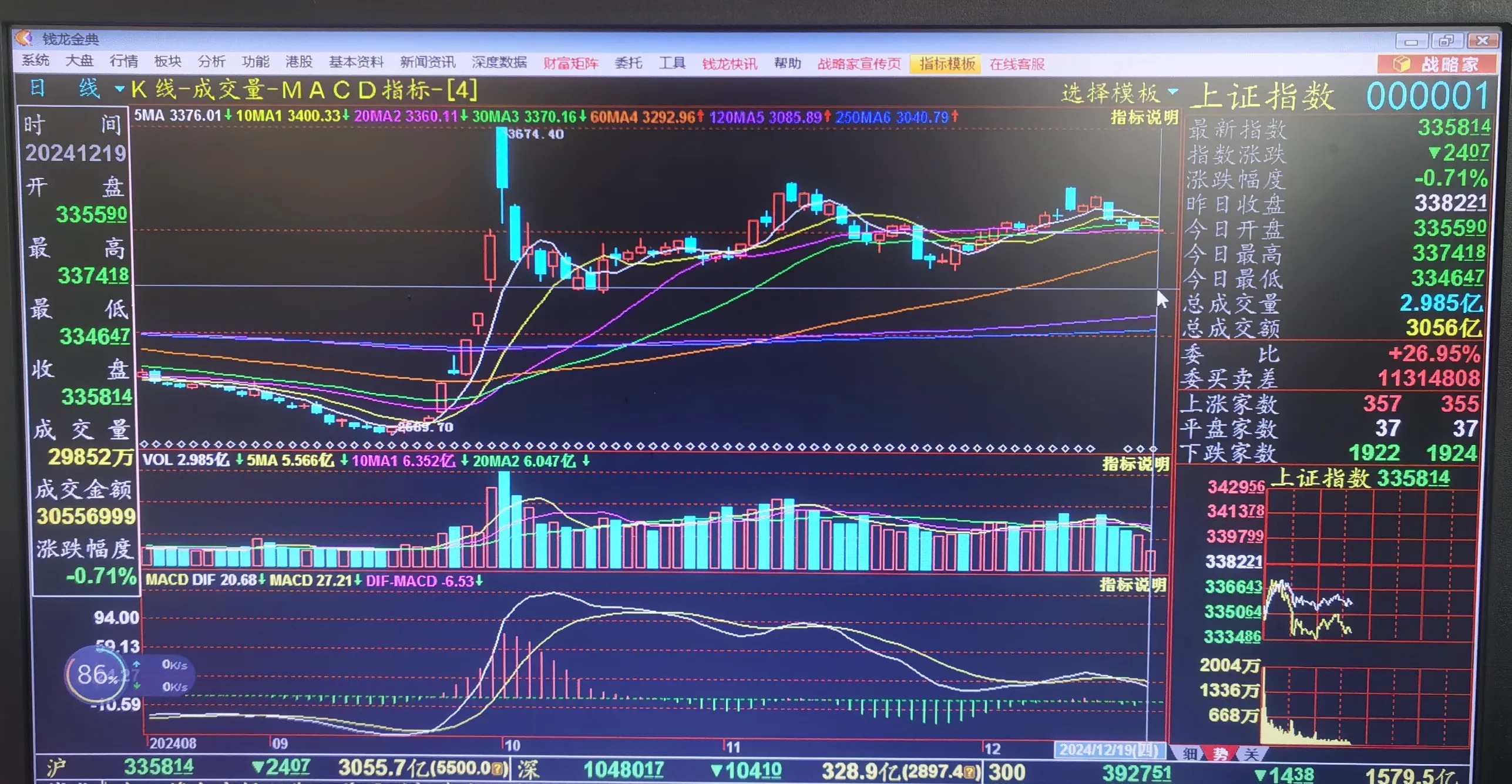 消息面扰动增加 多空博弈加强贵金属再度盘中冲高回落