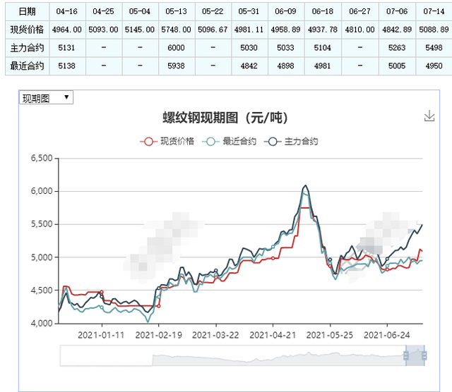（2025年2月21日）今日螺纹钢期货价格行情查询