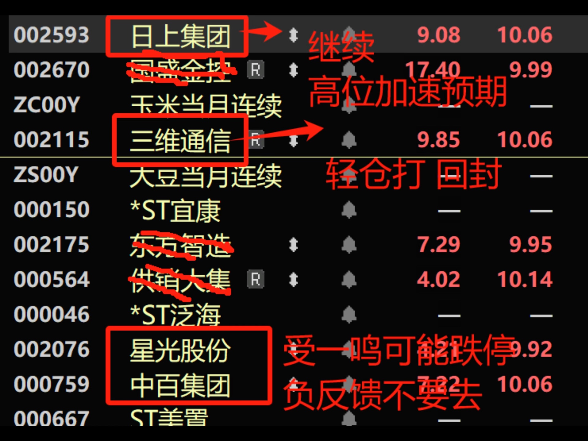 消息面扰动增加 多空博弈加强贵金属再度盘中冲高回落