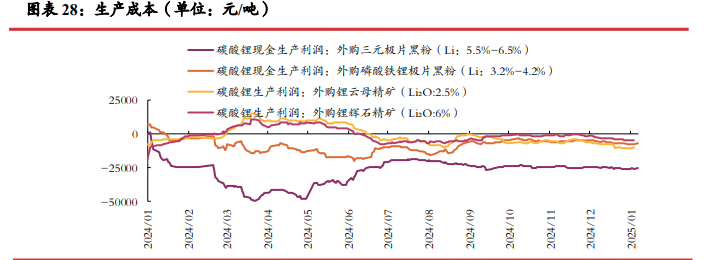 碳酸锂：基本面缺乏驱动 盘面窄幅震荡