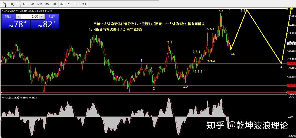 镍：盘面震荡上行 宏观暂稳原料坚挺