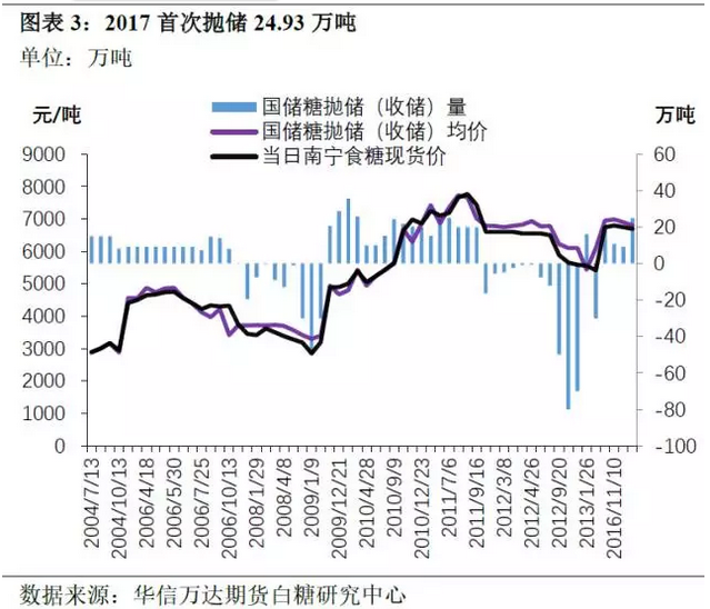 不锈钢：节后库存首次回落 市场心态改善