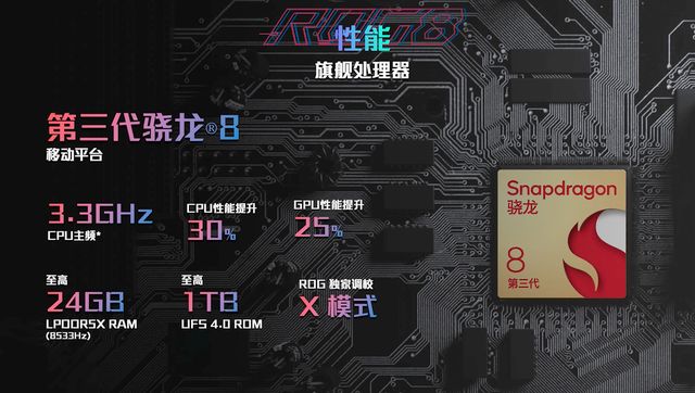 政策技术双加持 消费电子赛道持续升温