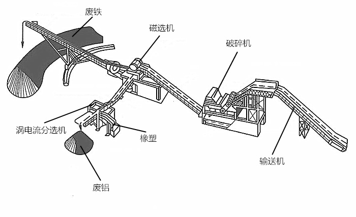 2025年2月21日破碎生铝价格行情今日报价查询