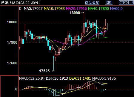 2月21日收盘沪锌期货持仓较上日减持13005手