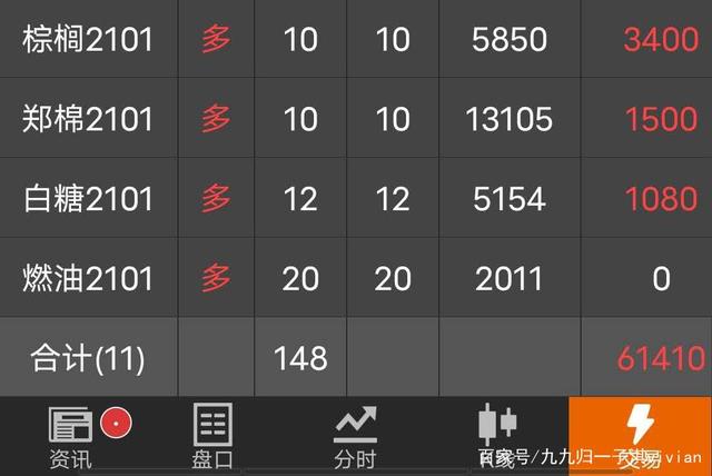 2月21日收盘沪铜期货资金流出7839.81万元