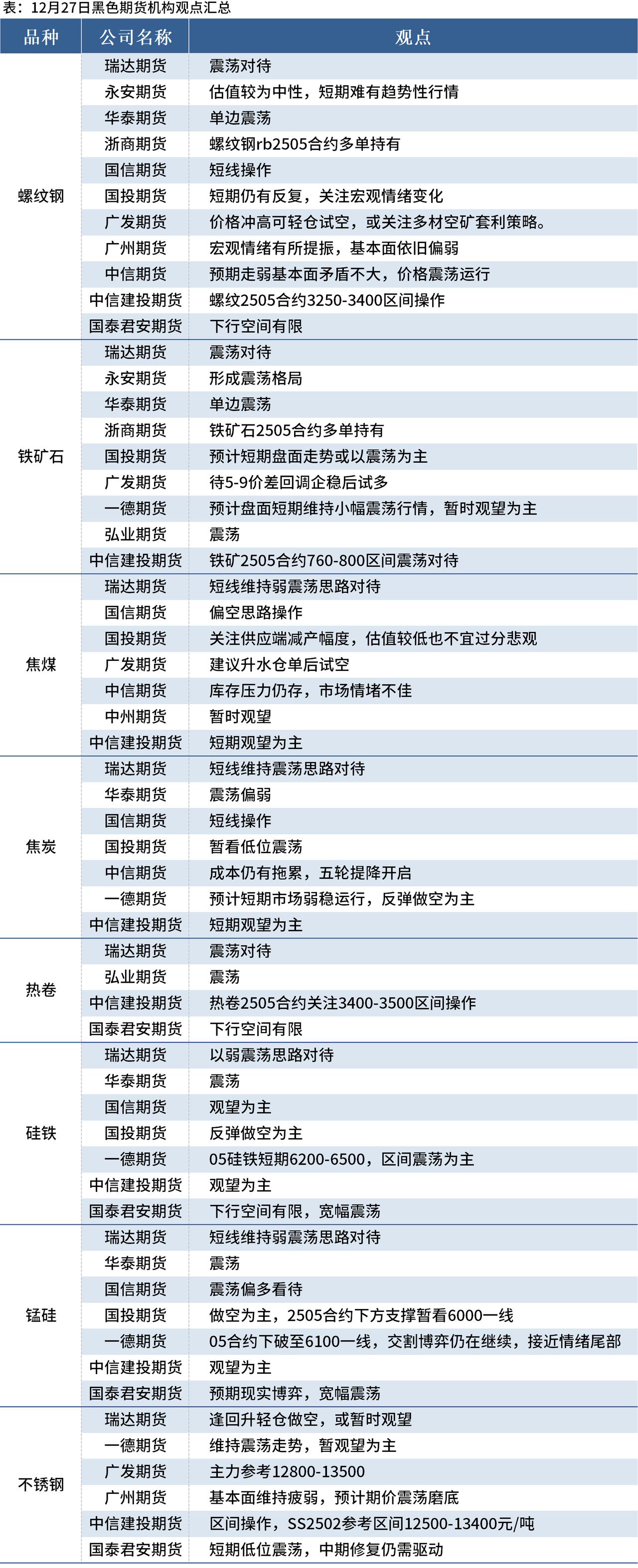 过剩格局明朗及基本面始终压制期货 镍价震荡运行