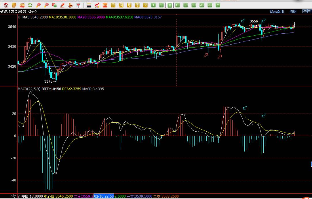 2025年2月21日济南螺纹钢价格行情今日报价查询