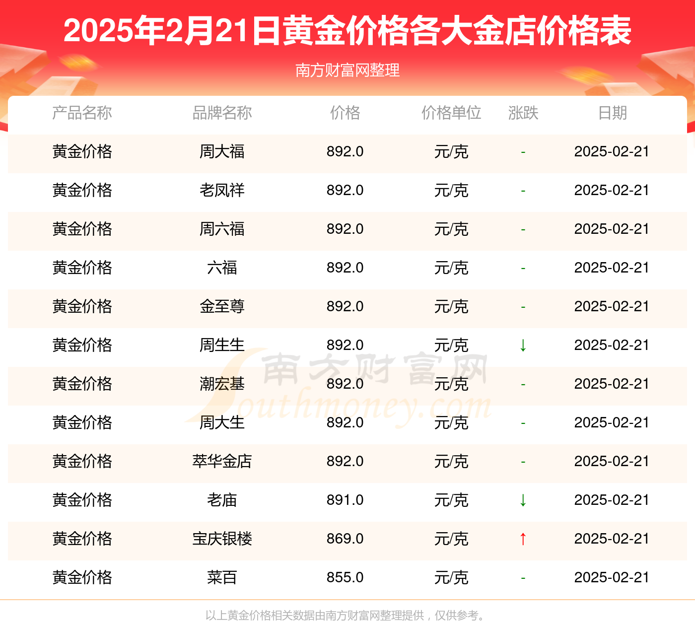 2025年2月21日南宁高线报价最新价格多少钱