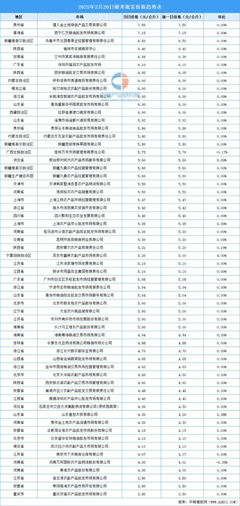 2025年2月21日郑州高线价格行情最新价格查询