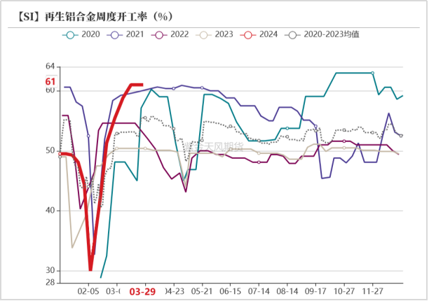 下游复工复产 工业硅期货主力连续2周K线收阴