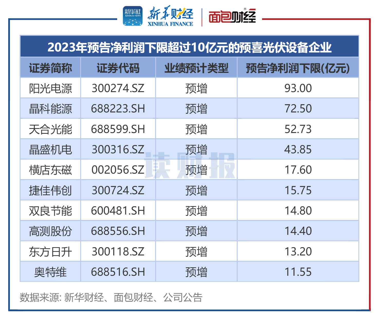北交所公司业绩预喜频传 多因素助推盈利水平提高