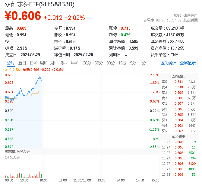 科技主线热度持续高企 板块内部轮动或加速