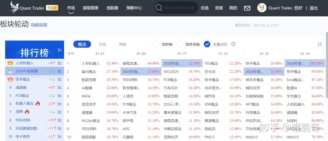 科技主线热度持续高企 板块内部轮动或加速