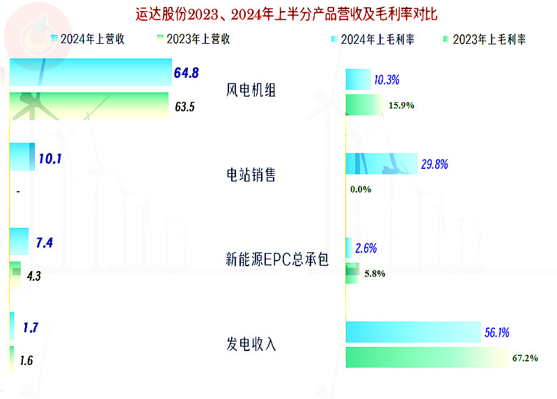 工业硅仓单注册量呈增加态势 价格反弹空间有限