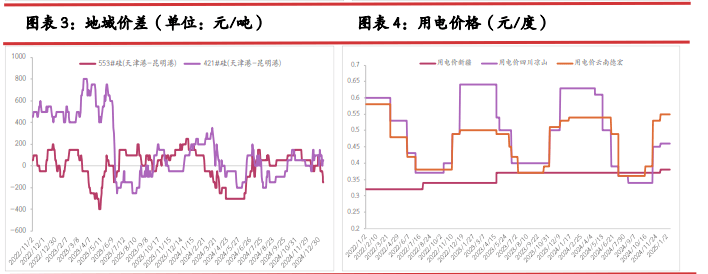 多晶硅下游暂无明显补库需求 期货价格缺乏驱动