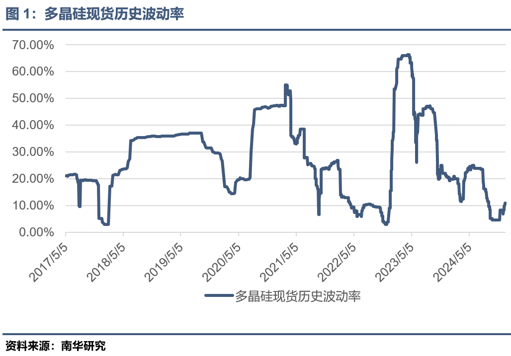 多晶硅下游暂无明显补库需求 期货价格缺乏驱动