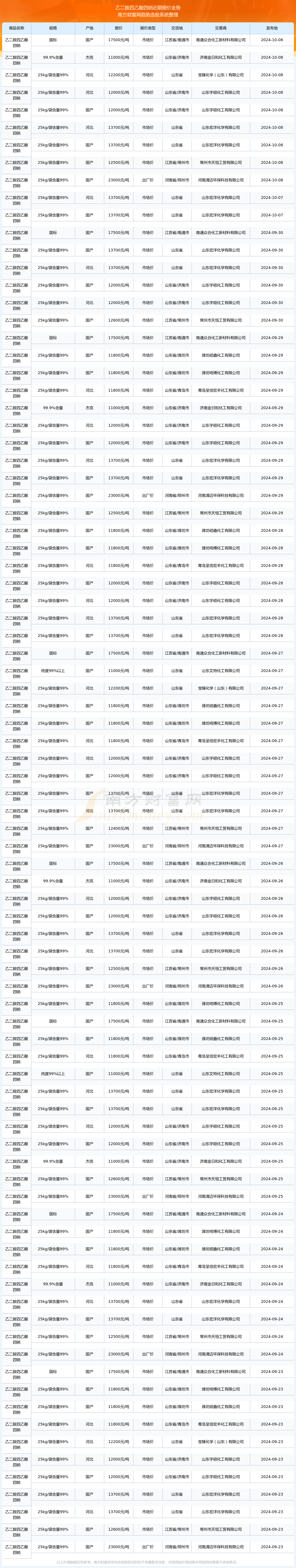 2025年2月24日今日氧化铈价格最新行情消息