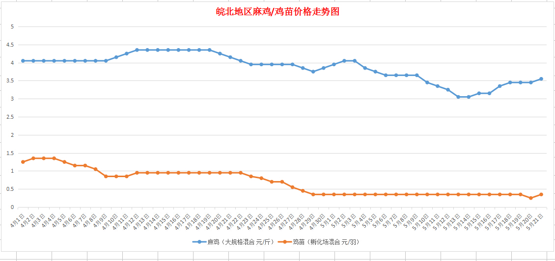 2025年2月24日最新磷铜带价格行情走势查询
