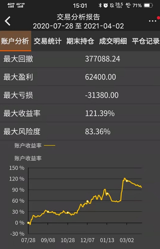 2月24日收盘沪铝期货资金流出2.77亿元