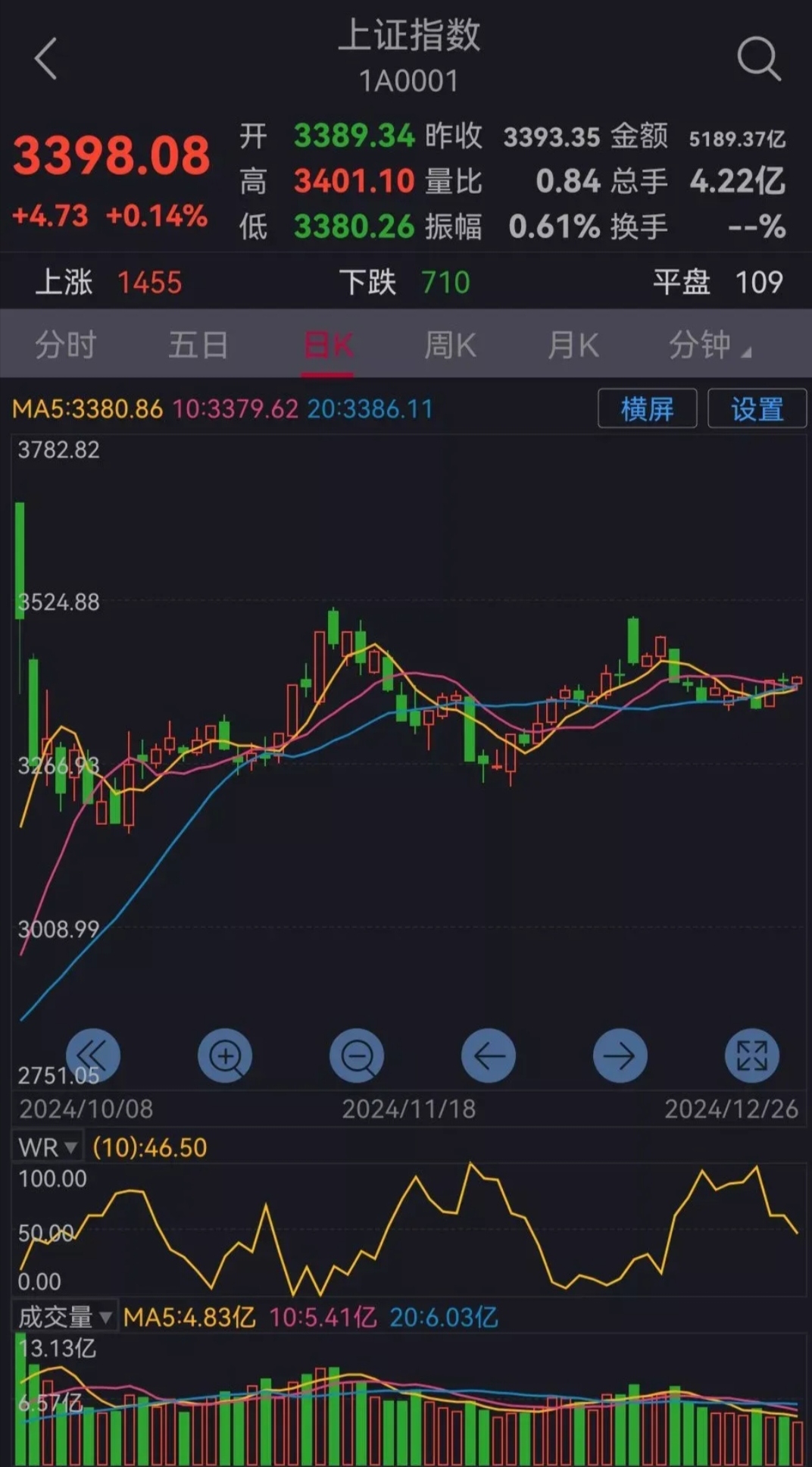 沪镍期货2月24日主力小幅上涨0.34% 收报125460.0元