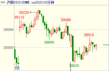 2月24日收盘沪铜期货资金流出8449.63万元