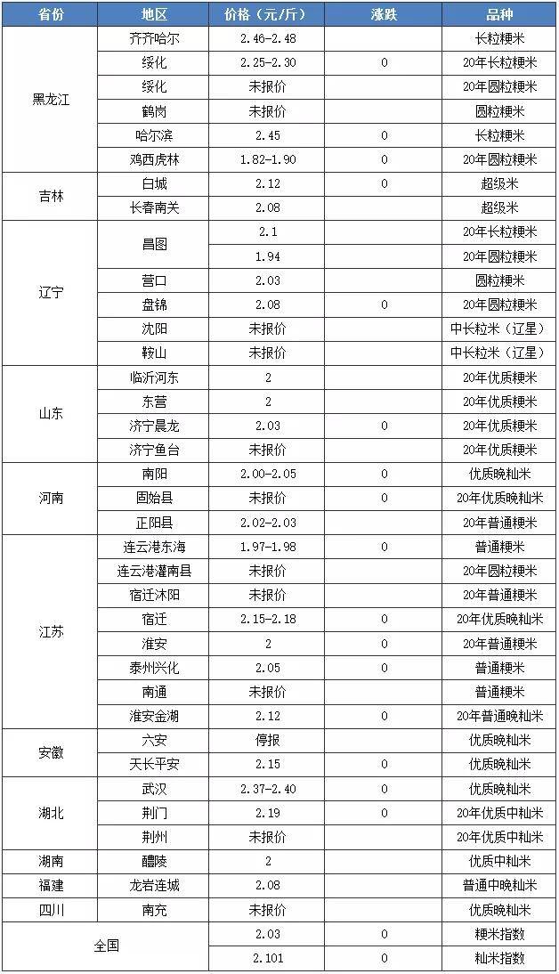 2025年2月24日唐山冷硬带钢价格行情今日报价查询