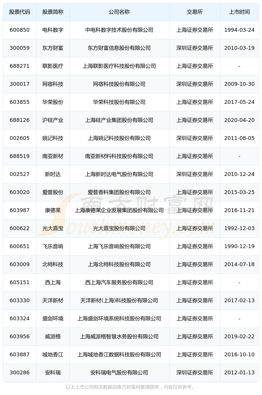 2025年2月24日今日上海造船板最新价格查询