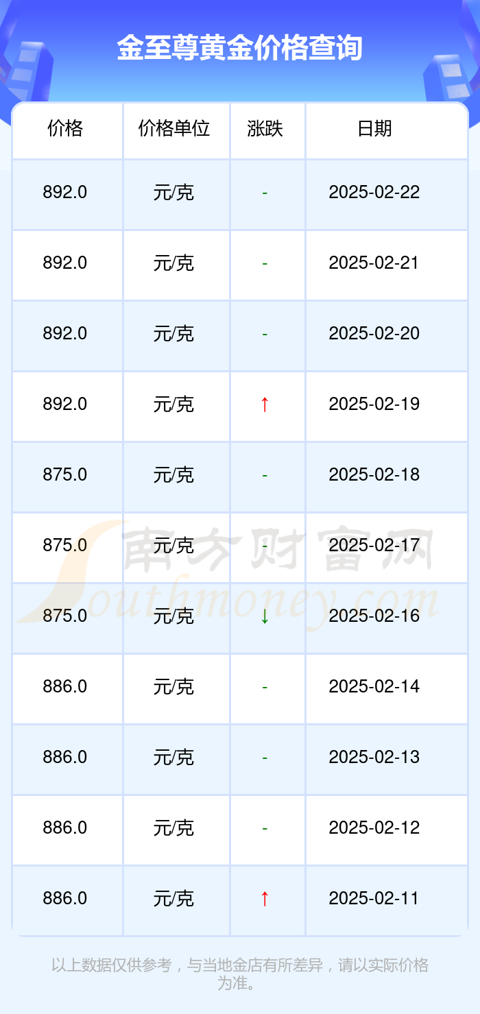 2025年2月24日今日重庆高线价格最新行情走势