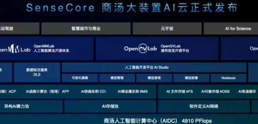 人工智能应用加速走深向实