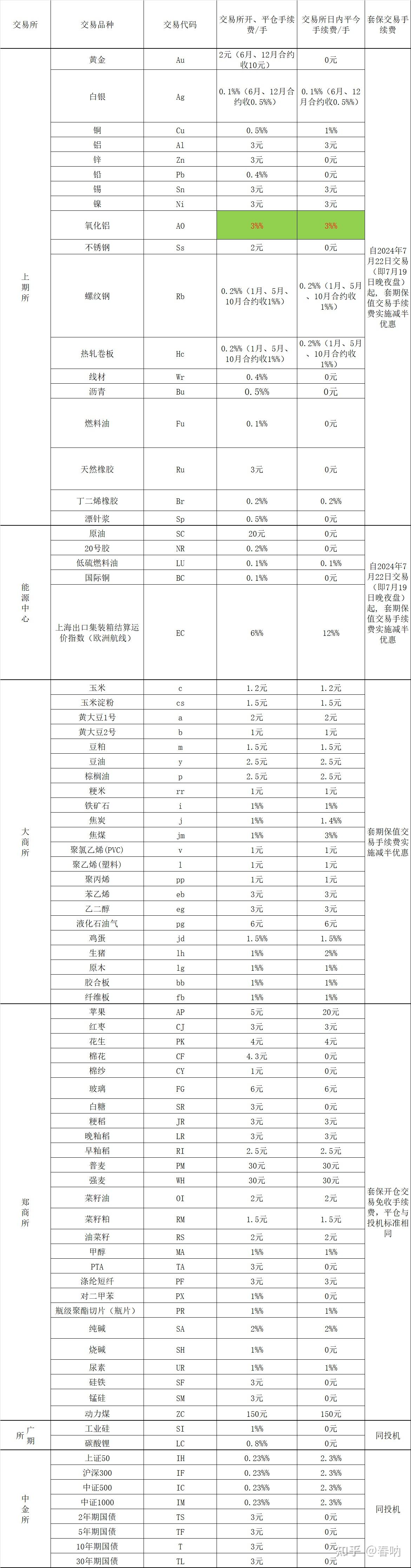 （2025年2月25日）今日沪铝期货和伦铝最新价格查询