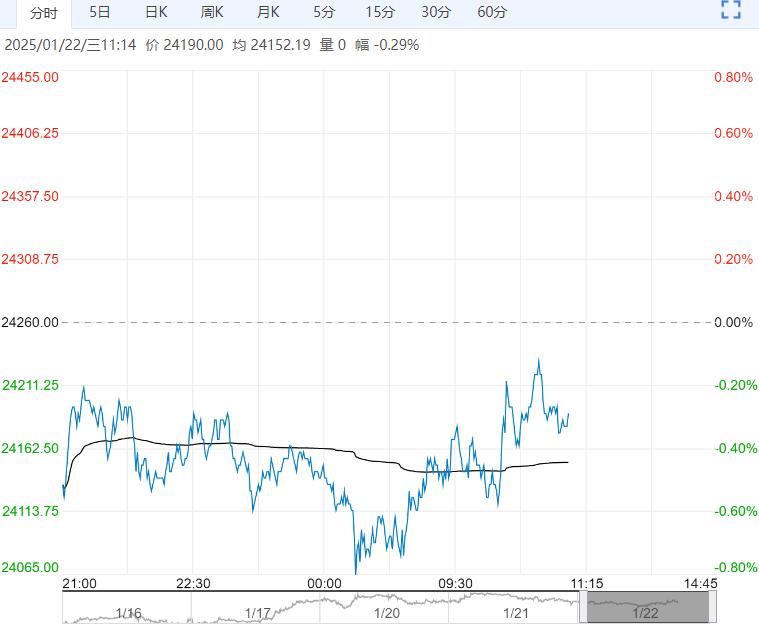 （2025年2月25日）今日沪锌期货和伦锌最新价格行情查询