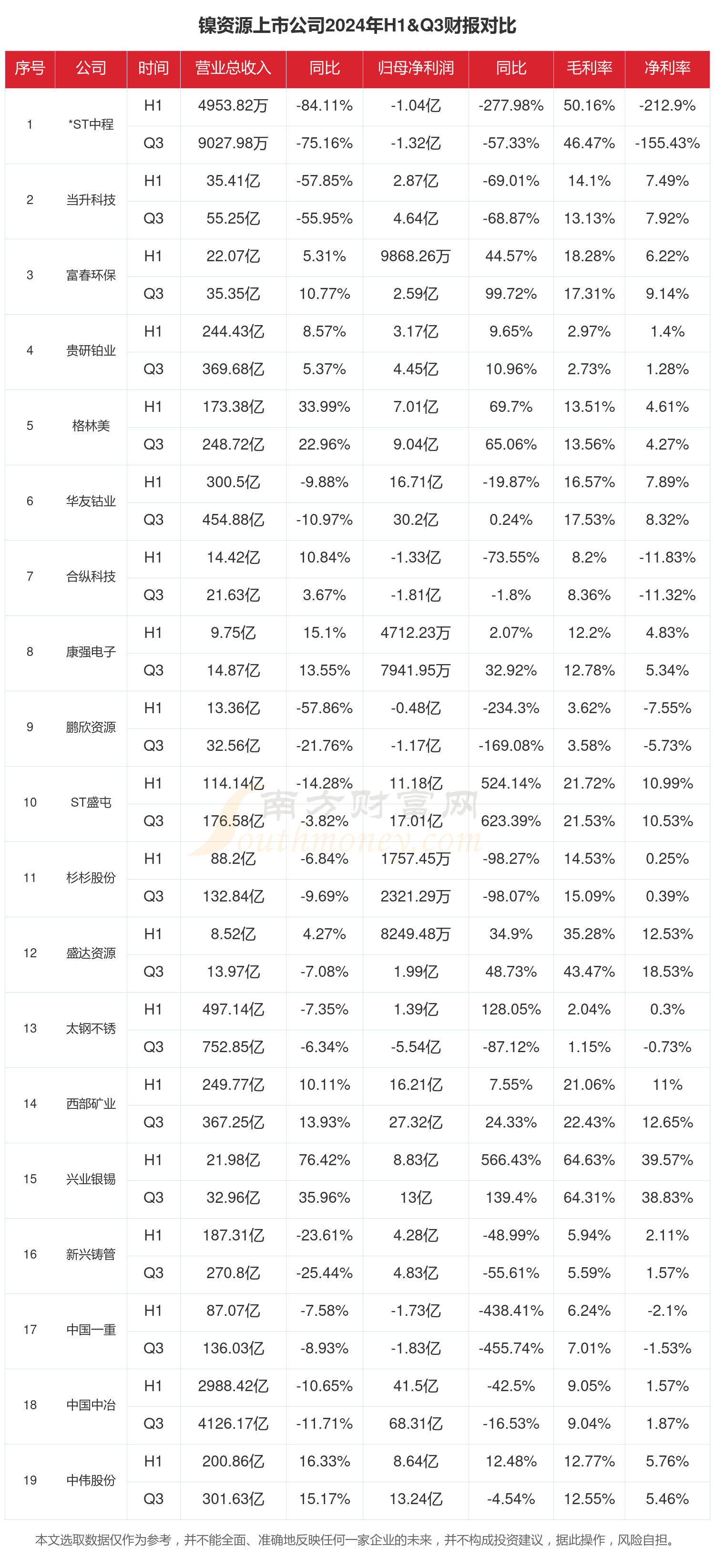 镍矿及镍铁价格表现坚挺 不锈钢逐渐进入旺季