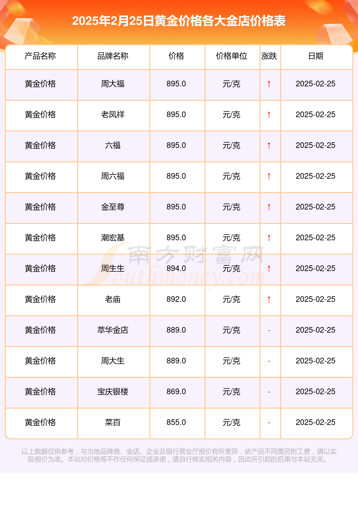 2025年2月25日今日锌合金价格最新行情消息