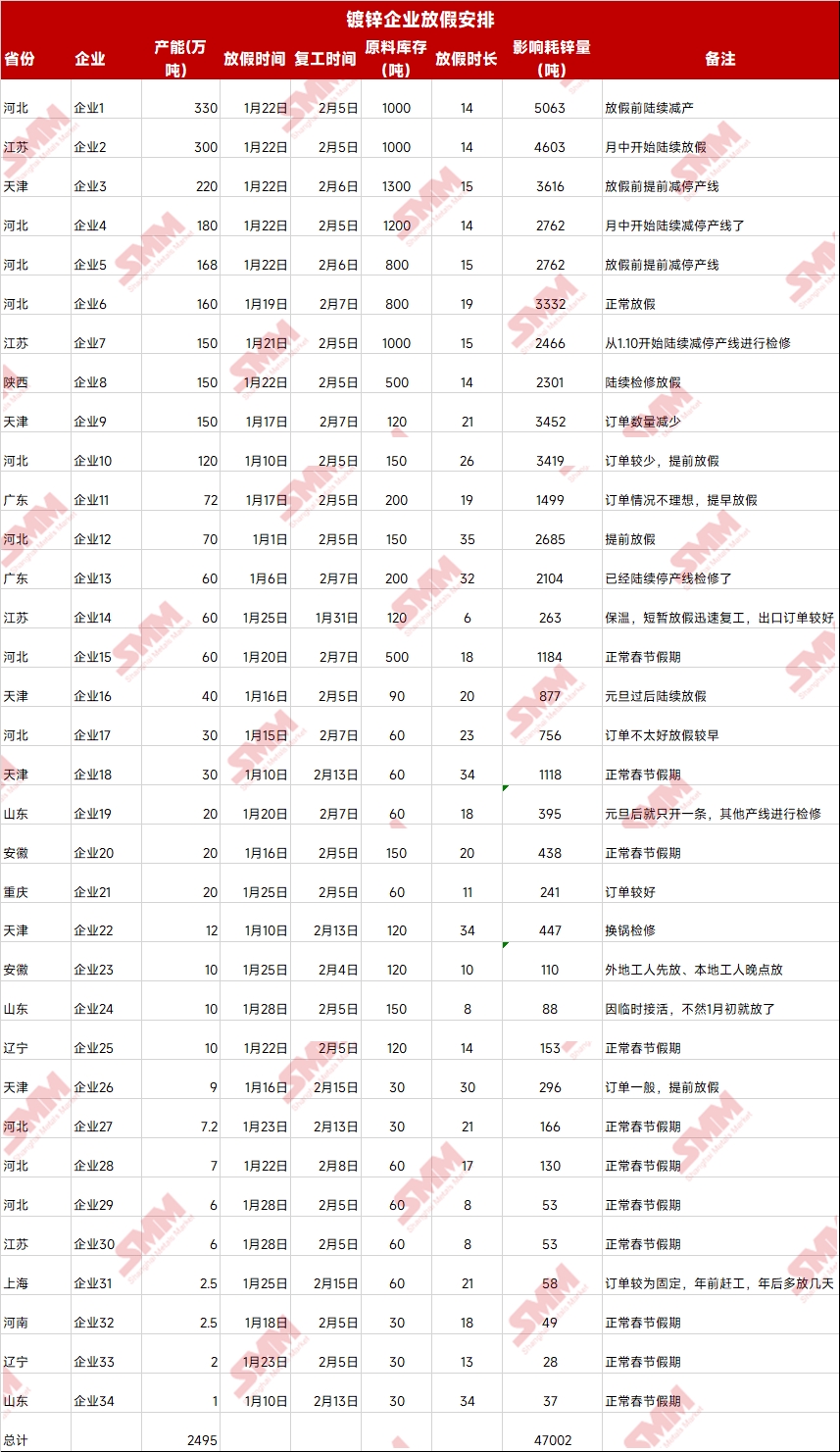 2月25日沪锌期货持仓龙虎榜分析：主力处于净空头状态