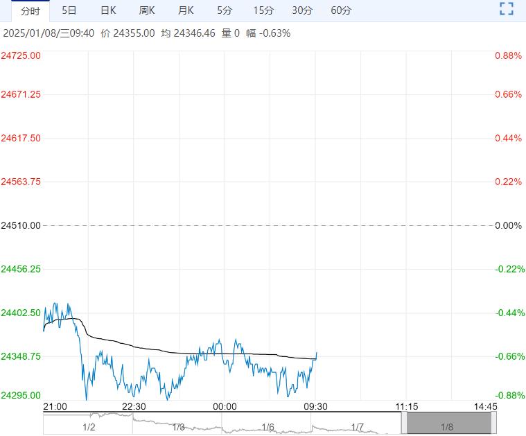 2月25日沪锌期货持仓龙虎榜分析：主力处于净空头状态