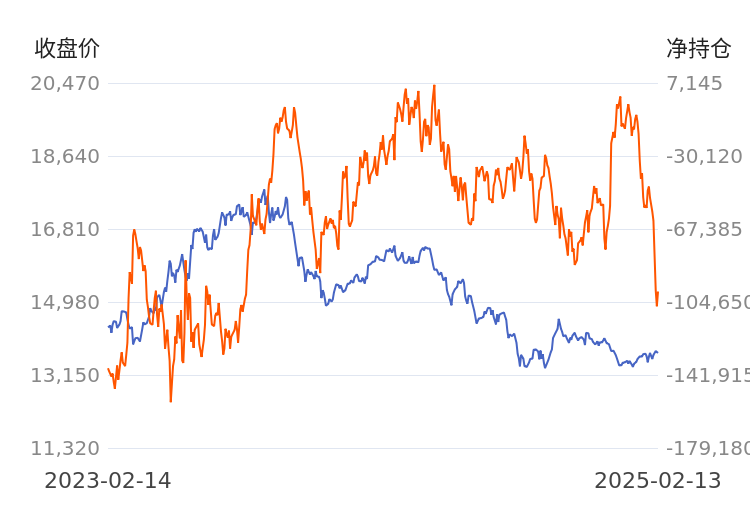 2月25日沪镍期货主力持仓龙虎榜数据：国泰君安期货增仓3160手空单