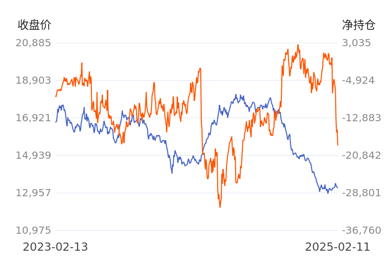 2月25日沪镍期货主力持仓龙虎榜数据：国泰君安期货增仓3160手空单