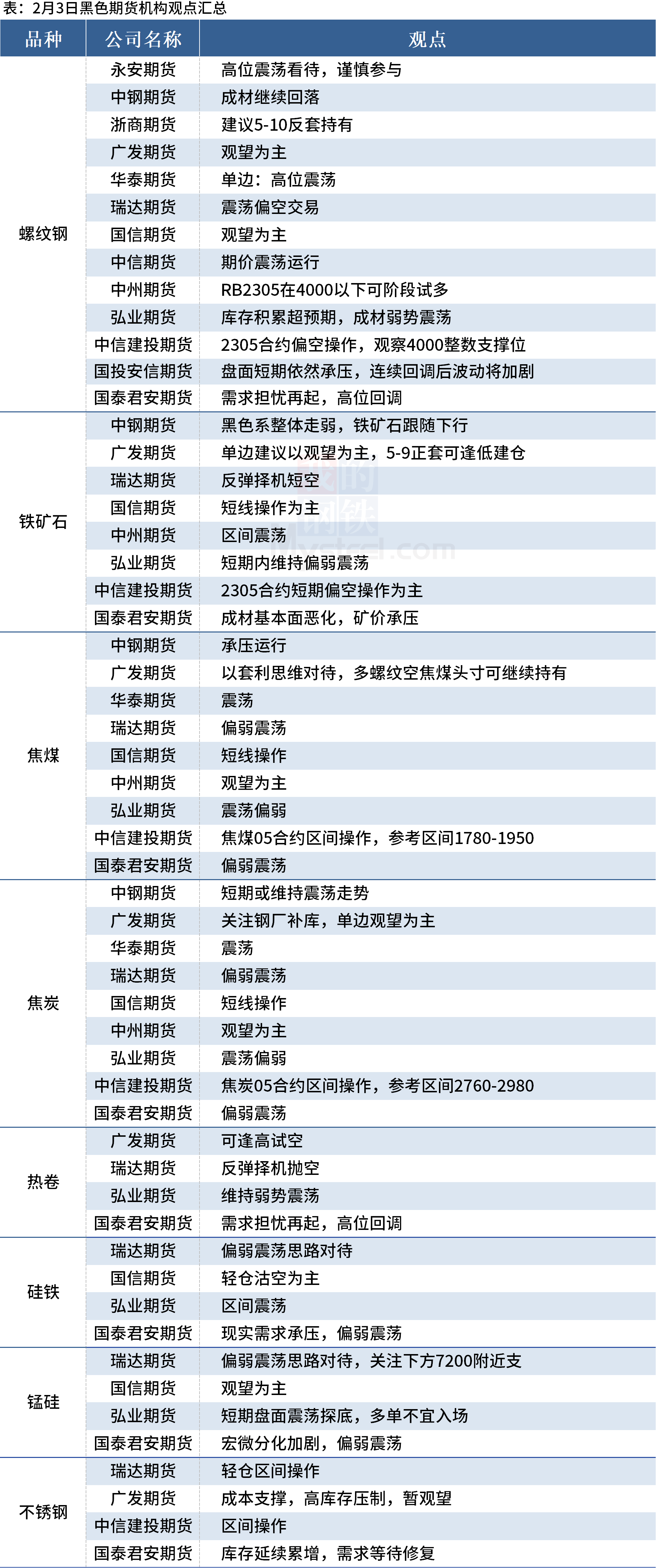 （2025年2月26日）今日螺纹钢期货价格行情查询