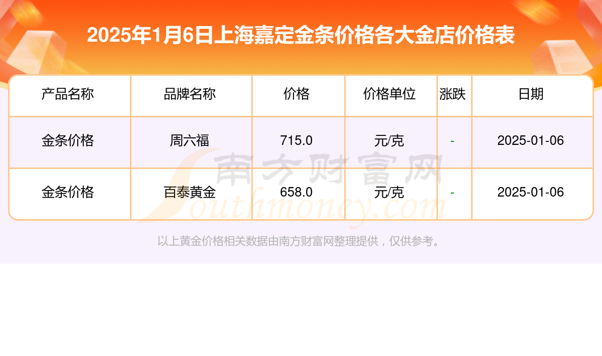 （2025年2月26日）今日沪铝期货和伦铝最新价格查询